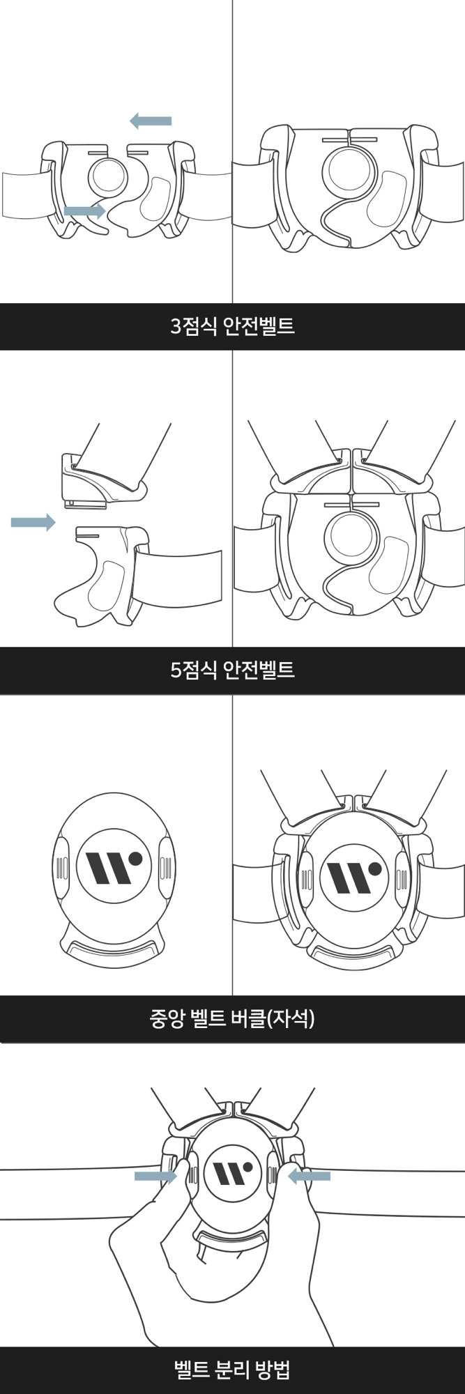 5점식 안전벨트 결합 방법