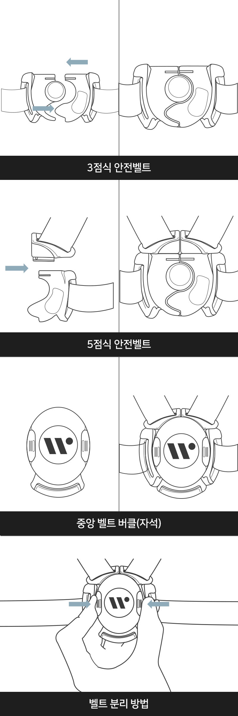 5점식 / 3점식 안전벨트
